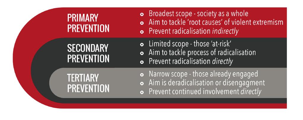 Mod.IV Module IV: Evolution of the