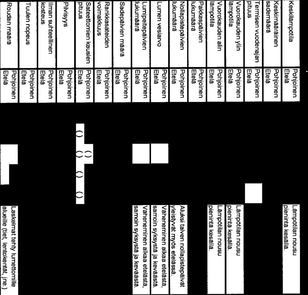 Yhteenveto suomalaisesta sopeutumistutkimuksesta eri toimialoilla. Maa-ja metsätalousministeriön julkaisuja 6/2011. 176 s.