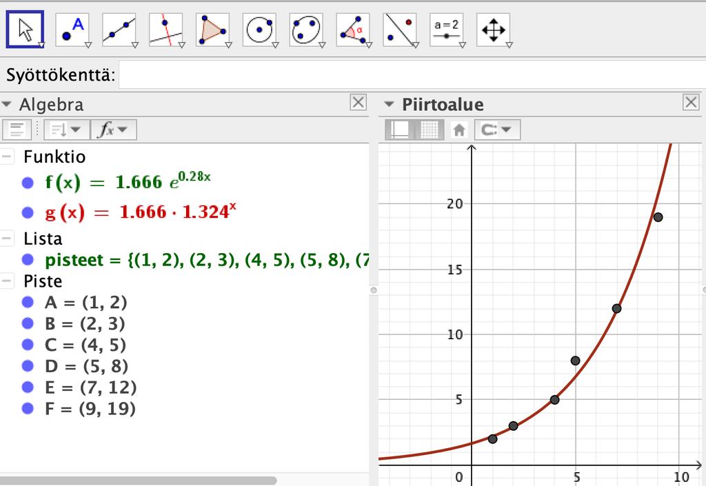 SovitaPotenssi(pisteet) (FitPow) sovittaa funktion, joka on muotoa f(x) = a x b. Pistelistan x- ja y- koordinaattien tulee olla positiivisia.