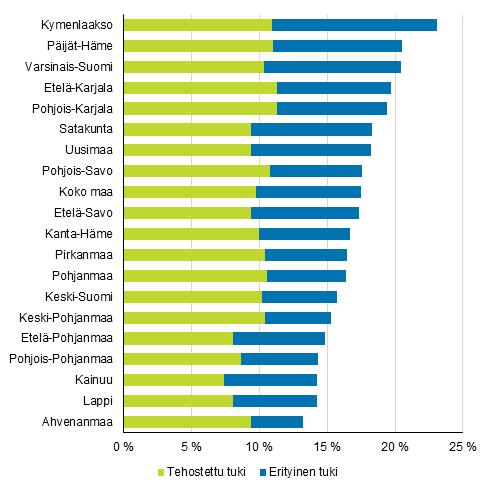 Erityisopetustilastoon liittyvät tietokantataulut ja esi- ja peruskouluopetustilaston tietokantataulut mahdollistavat oppilaiden saaman tuen tarkastelun esimerkiksi alueittain ja opetuksen