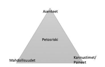 15 2 Tässä luvussa käydään läpi väärinkäytöksiä ja talousrikollisuutta keskittyen niiden eri muotoihin, piirteisiin ja yleisyyteen.