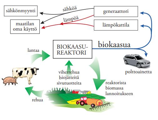 Lähde: