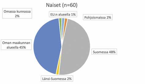 Puolalaiset naiset etsii seksiä kolvereid