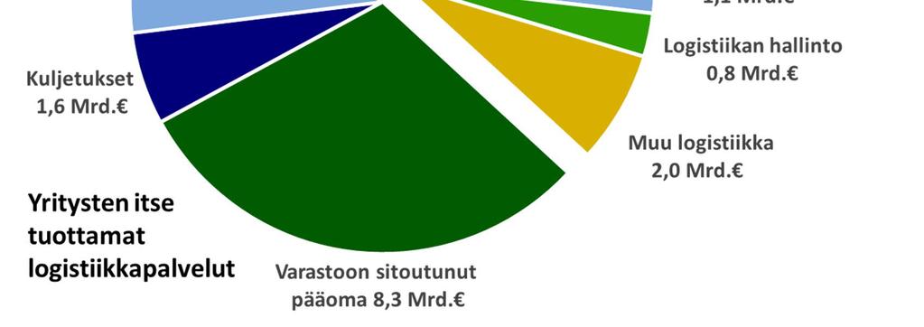 Yleinen talouskehitys ja aiemmin muodostunut ylikapasiteetti alalla vaikuttavat edelleen markkinoihin, ja