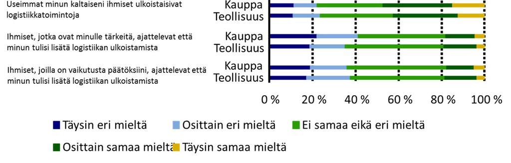 logistiikkatoimintojen ulkoistamista yrityksessä.