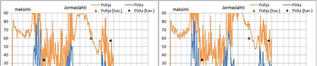 51 Kuva 8-5.