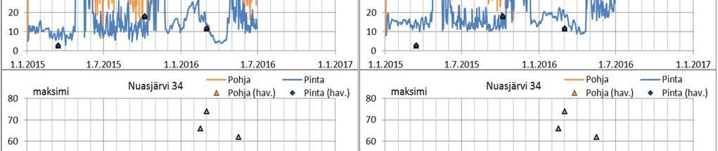 pinnassa ja ssa Nuasjärven