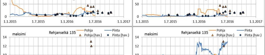 pudotettu kolmasosaan