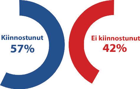 18 PARLAMETRI 2017: JÄSENYYS, KUVA JA ROOLI Missä kansalaiset kokevat eniten/vähiten, että heidän äänellään on merkitystä?