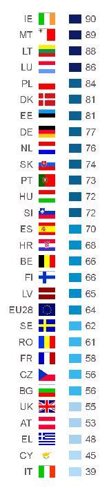 PARLAMETRI 2017: JÄSENYYS, KUVA JA ROOLI 21 Kaikki