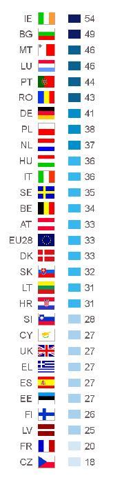 PARLAMETRI 2017: JÄSENYYS, KUVA JA ROOLI 29 Onko teillä yleisesti ottaen Euroopan parlamentista hyvin positiivinen, melko positiivinen, neutraali, melko negatiivinen vai hyvin