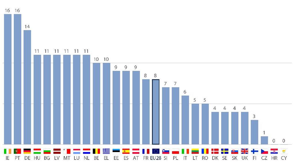 30 PARLAMETRI 2017: JÄSENYYS, KUVA JA ROOLI?