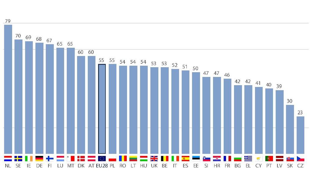 32 PARLAMETRI 2017: JÄSENYYS, KUVA JA ROOLI Kiinnostus Euroopan parlamentin vaaleja kohtaan?