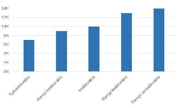 38 PARLAMETRI 2017: MITÄ OLISI SUOJELTAVA? EU:n olisi suojeltava heitä ilmastonmuutokselta, ja sama osuus katsoo, että EU:n olisi suojeltava heitä uskonnolliselta radikalismilta.