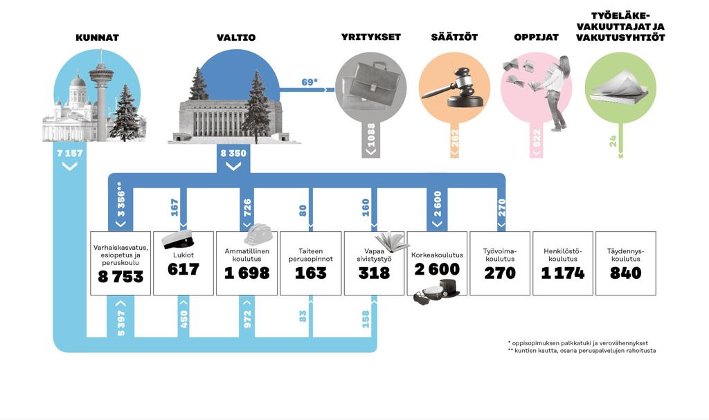 Sitra: Elinikäisen