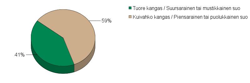 UPM Metsäsuunnitelma Tulostettu 20.6.