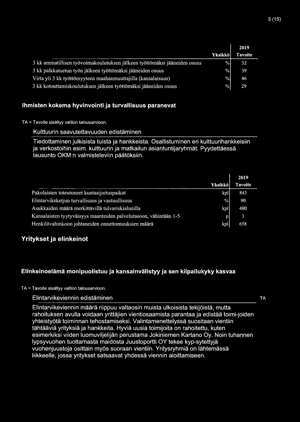talousarvioon. Kulttuurin saavutettavuuden edistäminen Tiedottaminen julkisista tuista ja hankkeista. Osallistuminen eri kulttuurihankkeisiin ja verkostoihin esim.