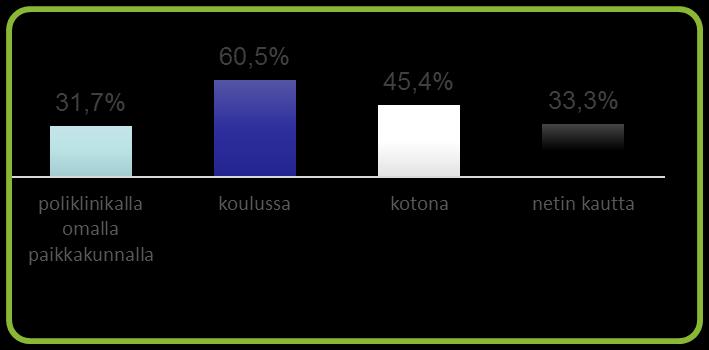 Nuorten ääni kuuluviin: Nuorisokysely 2017 ja 2018- Voimavarastotapahtuma on Espoon kouluterveydenhoitajien järjestämä tapahtuma peruskoulun 9. -luokkalaisille.