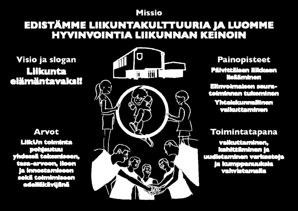 Resurssit LiikUn onnistumisen perusedellytys on toiminnassa mukana olevat osaavat ja innostuneet henkilöt niin henkilökunnassa kuin vapaaehtoisina luottamushenkilöinä, oto-kouluttajina ja