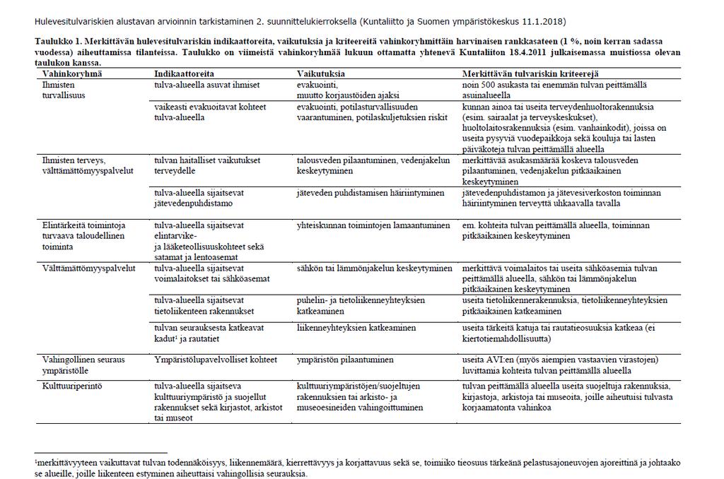 Tulvariskin merkittävyyttä arvioitaessa otetaan huomioon myös alueelliset ja paikalliset olosuhteet. (tulvariskilaki, 8 ja 19 ).