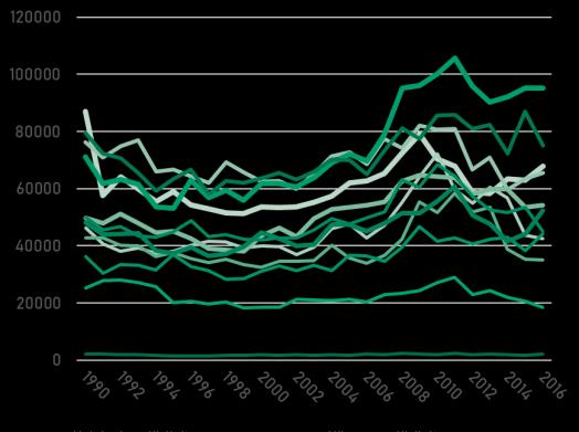 Analysointicaset vaihtelevat vaativuuden ja työmäärän