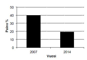 Puujärven kalasto v. 2014 Järven kalayhteisö on painosaaliin osalta särkikalavaltainen.