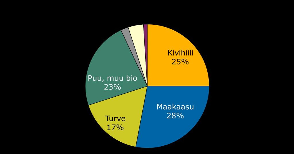 Kaukolämmön ja siihen liittyvän sähkön