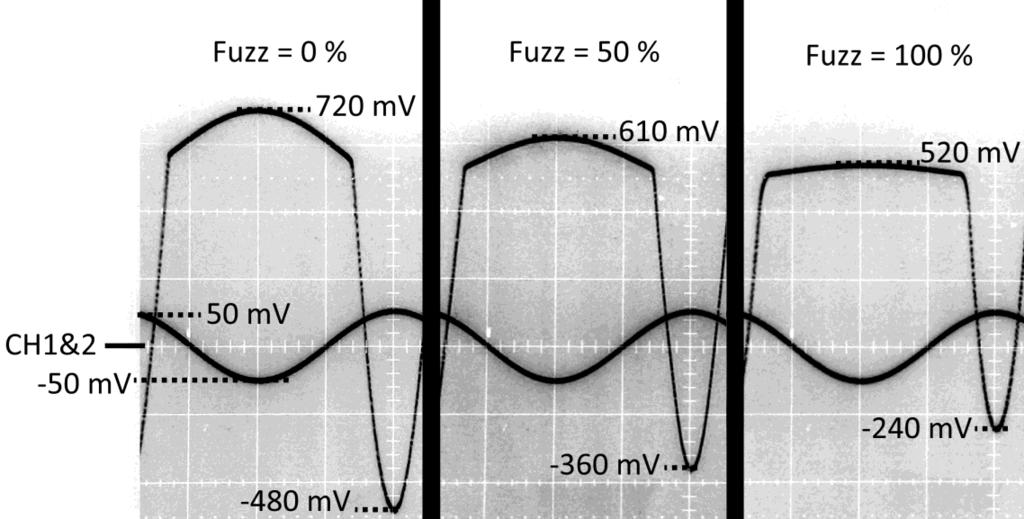 18 KUVA 10. Efektin vahvuuden vaikutus tuloasteen signaalin aaltomuotoon 4.2.