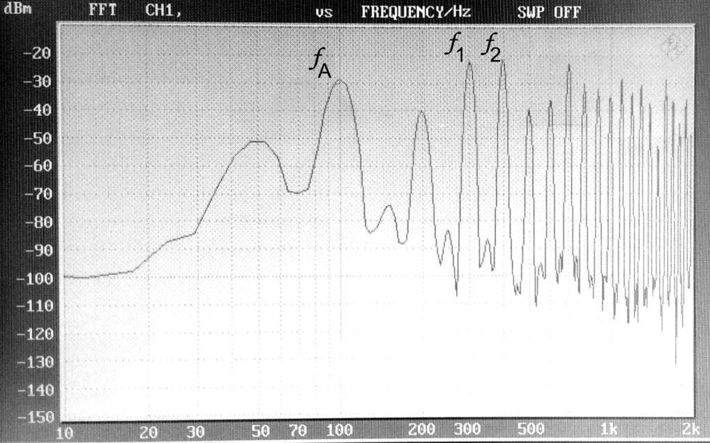 21 4.2.3 Taajuusvaste Fast Fourier Transform (FFT) on algoritmi, joka jakaa signaalin taajuuskomponentteihinsa. Taajuusvastetta mitattiin Rohde & Schwarz UPL -audioanalysaattorilla.