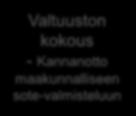 Valtuuston vuosikello 2019 loka marras Iltakoulu talousarvio joulu Valtuuston kokous Talousarvio tammi Iltakoulu sotevalmistelu helmi