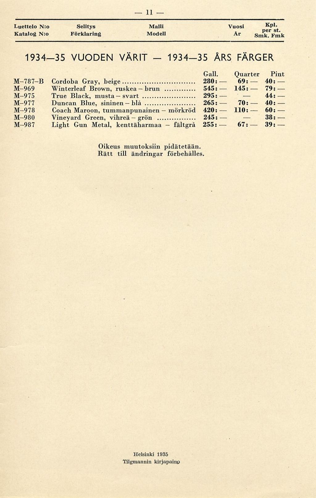 svart grön 11 brun 193435 mörkröd fältgrå 145: 110:. per 44: 38: 67: 79: 60: Luettelo N:o Selitys Malli Katalog N:o Förklaring Modell Vuosi Ar KPL st. Smk. Fmk 193435 VUODEN VÄRIT ÅRS FÄRGER Gall.