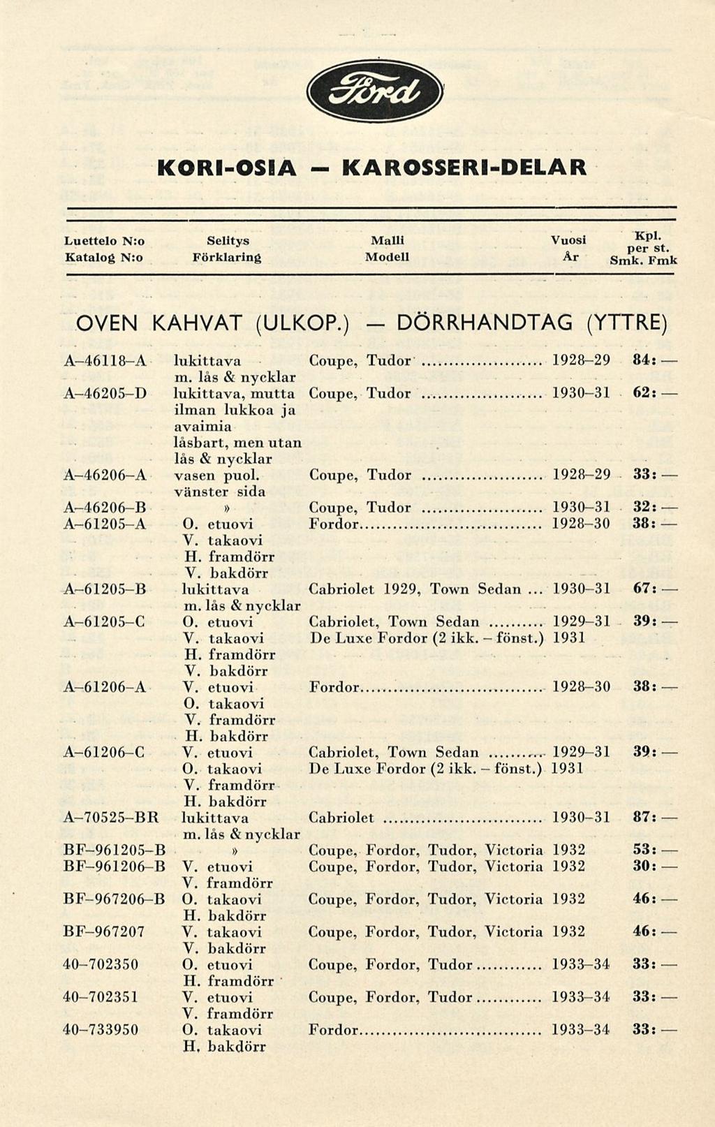 DÖRRHANDTAG fönst.) fönst.) KORIOSIA KAROSSERIDELAR Luettelo N:o Katalog N:o Selitys Förklaring Malli Vuosi K PL per st. Modell Ar Smk. Fmk OVEN KAHVAT (ULKOP.