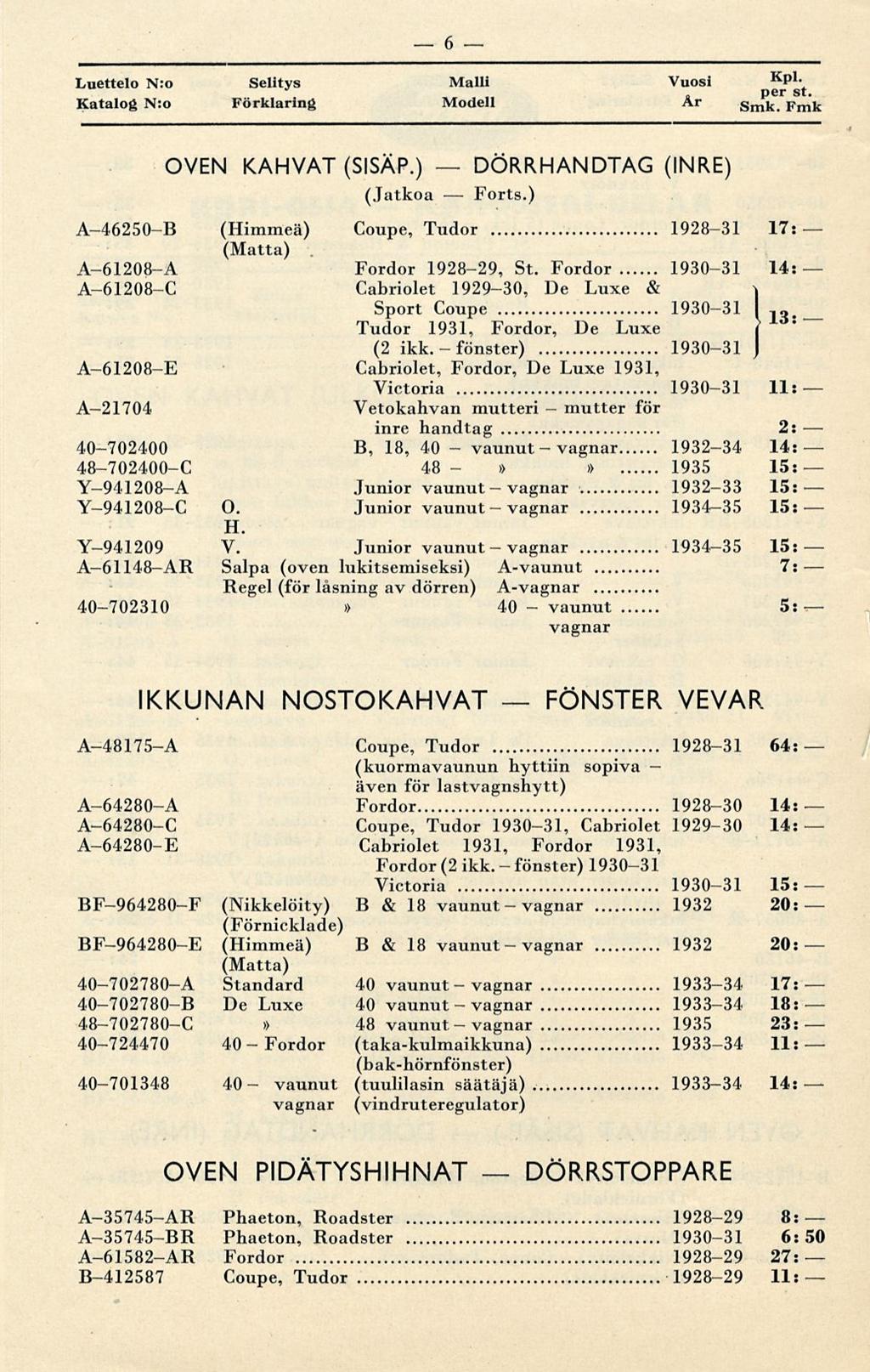 DÖRRHANDTAG vaunut FÖNSTER fönster) vaunut mutter 6 Luettelo N:o Selitys Malli Vuosi Katalog N:o Förklaring Modell Är K P' per st. Smk. Fmk OVEN KAHVAT (SISÄP.) (Jatkoa (INRE) Forts.