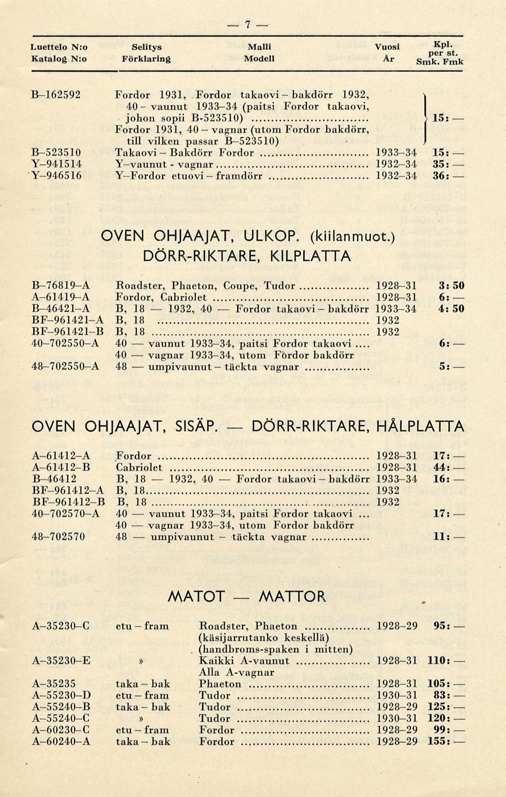 vaunut vaunut umpivaunut 1932, Bakdörr 1932, framdörr täckta Fordor Fordor täckta DÖRRRIKTARE, bakdörr 6: 17: 7 Luettelo N:o Selitys Malli Vuosi K P» per st. Katalog N:o Förklaring Modell Ar Smk.