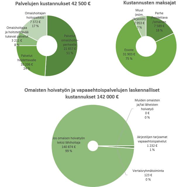 SOSIAALI- JA TERVEYSMINISTERIÖN