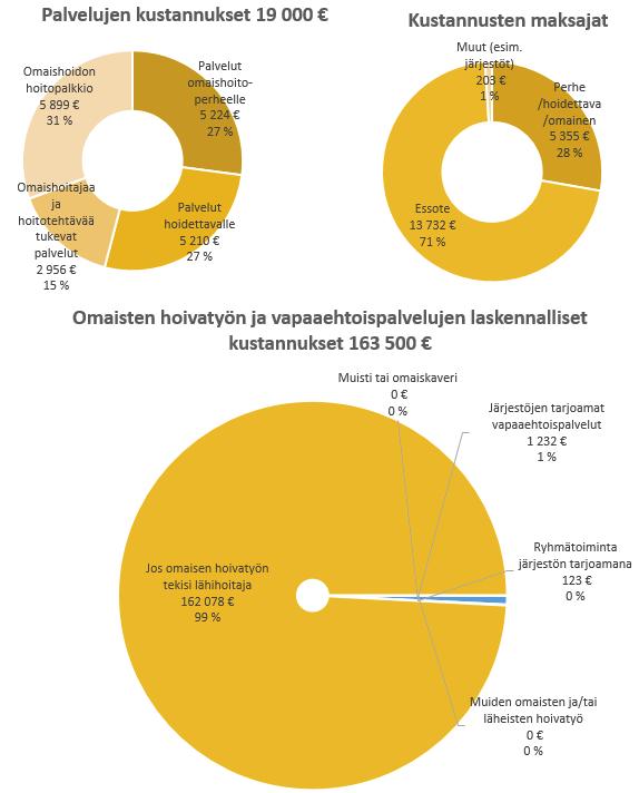 PÄRJÄÄMINEN Vaikeaa TUKIASIAKAS