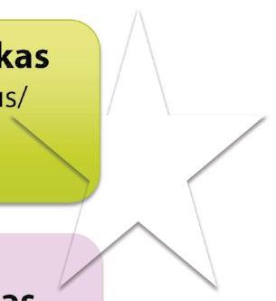 OSALLISUUS, MONITOIMIJUUS JA ARJEN TUKI I&O-KÄRKIHANKE Liite 1 Asiakkuuksien segmentaatio Asiakkaan arjessa pärjääminen Helppoa Vaikea elämäntilanne Asiakkuuksien segmentaatio Tukiasiakas