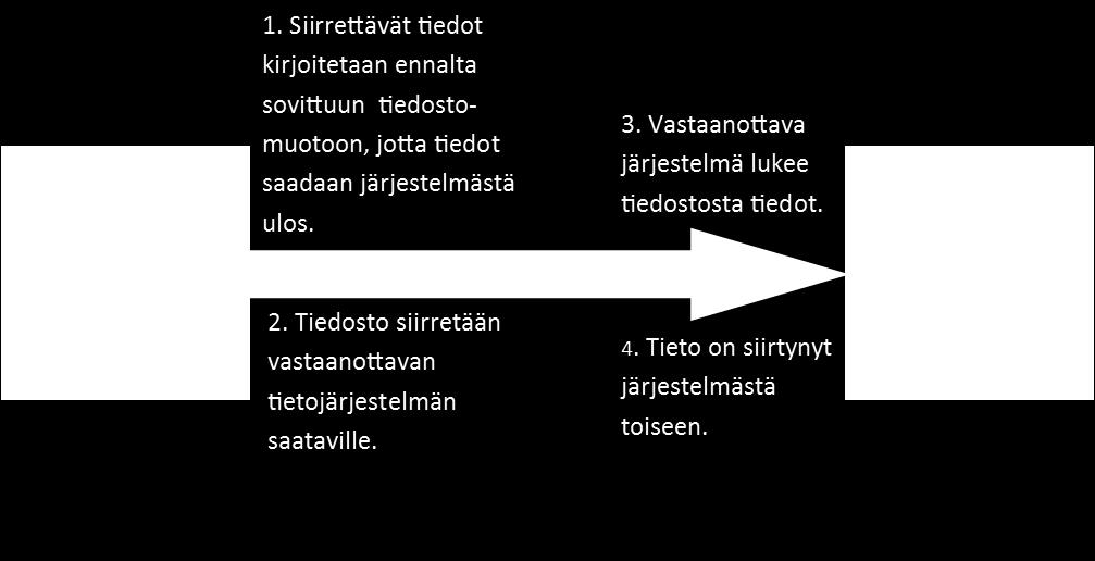 11 3 SÄHKÖINEN TOIMITUSKETJU 3.