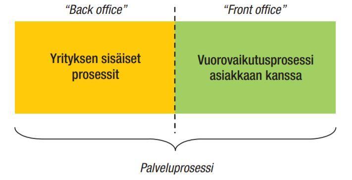 9 2 PALVELUPROSESSI 2.