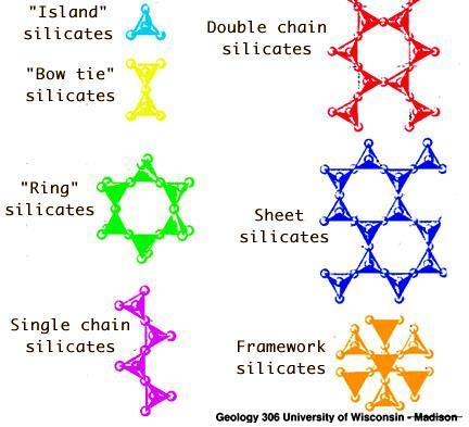 Hohkasilikaatit Silikaatit ovat liittyneet