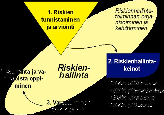 Digitaaliset Jatkuu palvelut ovat aina saatavilla kaikille,