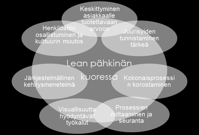 varoja ja parannetaan palvelujen laatua Omavalvontasuunnitelma