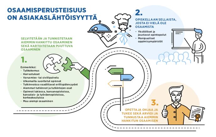 vaikutusmahdollisuuksien parantaminen Asiakkaat saavat samoja ja