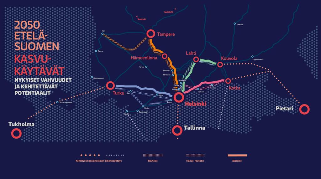Etelä-Suomen kehityskäytäväverkosto profiileineen Helsinki Tampere -kehityskäytävä (Oranssi käytävä): Useiden työpaikkojen, startupyritysten, innovaatioekosysteemien ja osaavan työvoiman käytävä