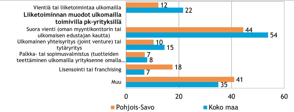Pk-yritysbarometri, kevät 2018 15 6.