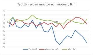 Vuoden aikana Kausalan osuus väestömäärästä on laskenut 0,6 prosenttia, mistä johtopäätöksenä voidaan esittää, että kunnasta poismuutto ja luonnollinen väestön vähenemä ovat kohdistuneet