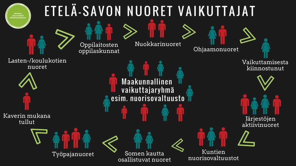 Jokainen nuori on asiantuntija 3 Saara