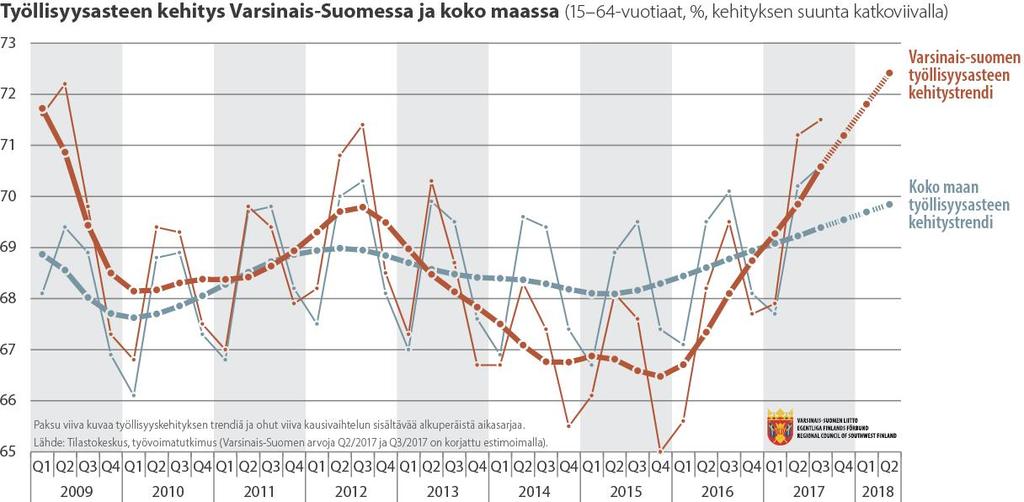 168, MH 20.11.2017 10:00 Sivu 7 MAAKUNTAJOHTAJAN AJANKOHTAINEN KATSAUS Asia Valmistelija Maakuntajohtajan ajankohtainen katsaus.