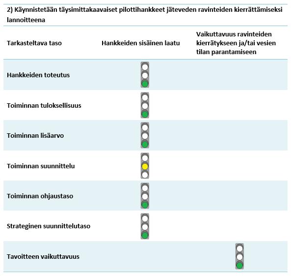 metsälannoituskäyttöä tulisi tarkastella vihreän biotalouden resurssitarpeiden näkökulmasta. Hankesuunnitelmasta ja väliraporteista tämä näkökulma näyttäisi puuttuvan.