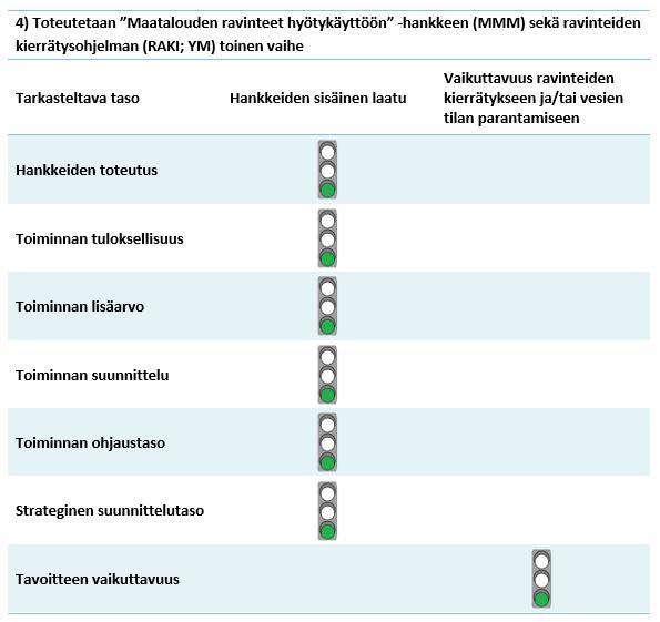 Taulukko 6.